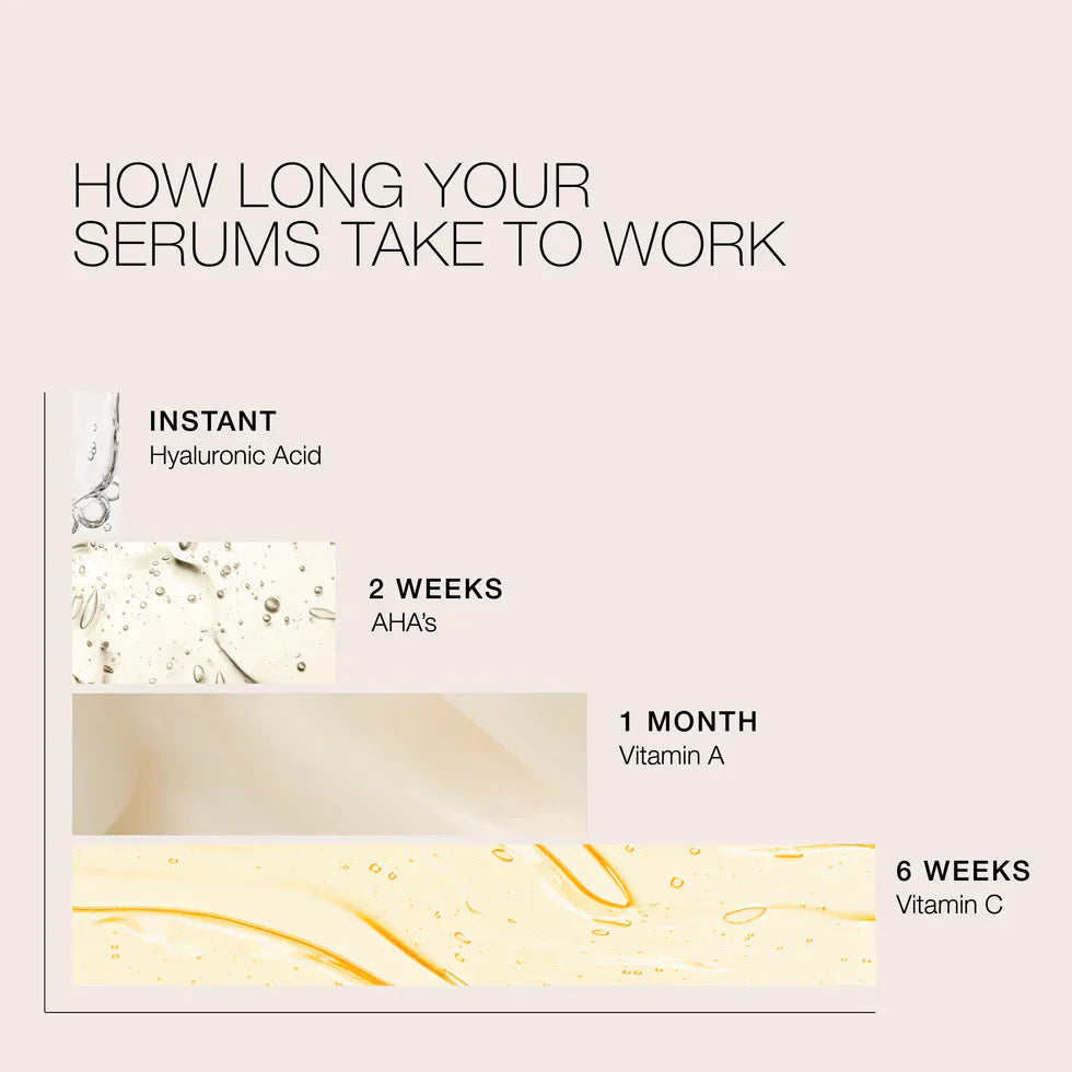 Ultra A Perfecting Booster Serum | Advanced Retinol Serum
